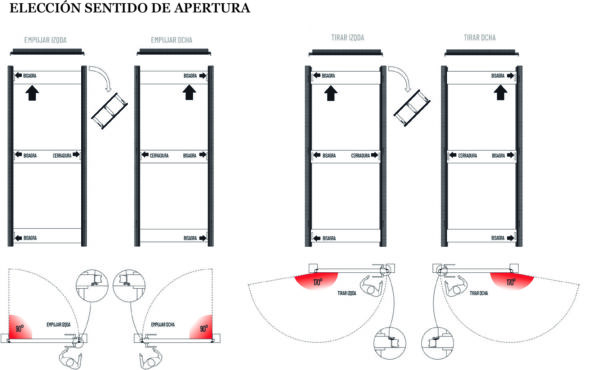 SENTIDO DE APERTURA LUVIA FILO
