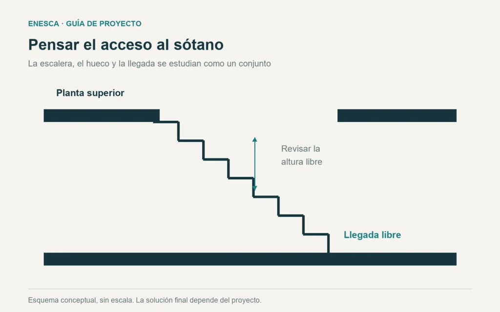 Secci&oacute;n conceptual del acceso a un s&oacute;tano, con el hueco superior y una llegada inferior despejada.
