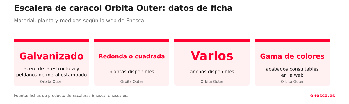 Orbita Outer: acero galvanizado, pelda&ntilde;os de metal galvanizado estampado, planta redonda o cuadrada y varias medidas de ancho